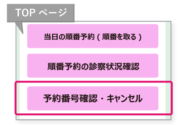 順番受付